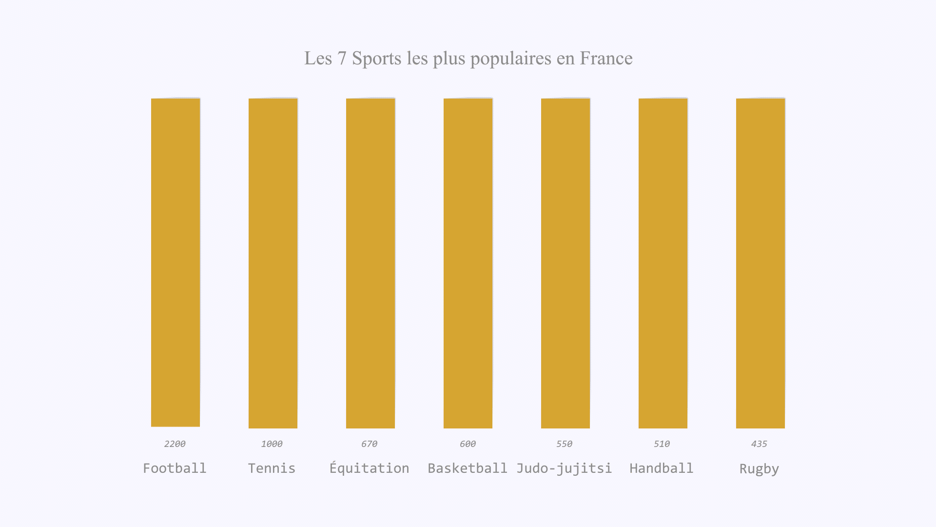 image animer représentation des données